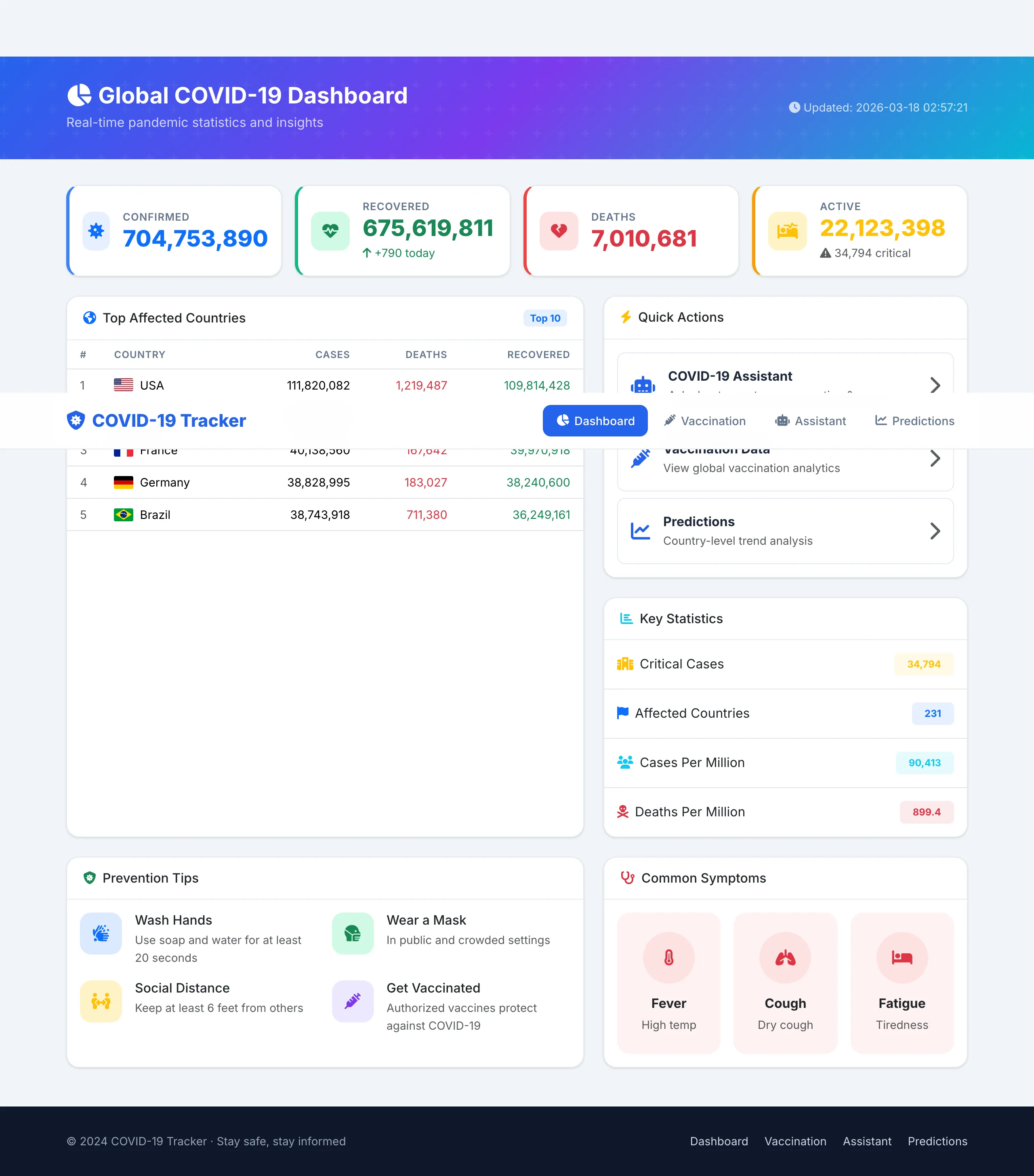 Covid-19 Live Tracker — product screenshot